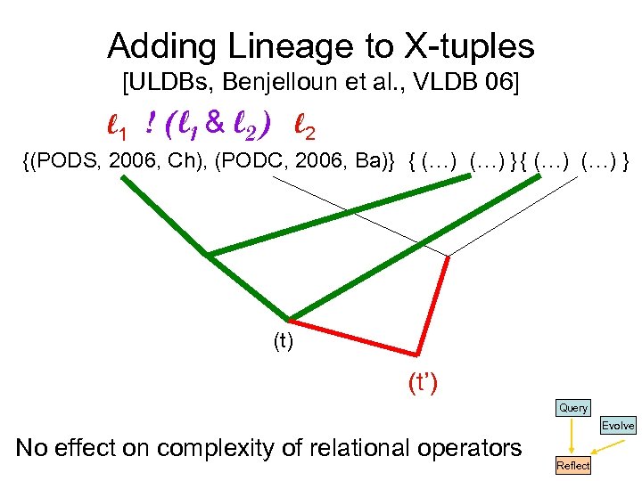 Adding Lineage to X-tuples [ULDBs, Benjelloun et al. , VLDB 06] l 1 !