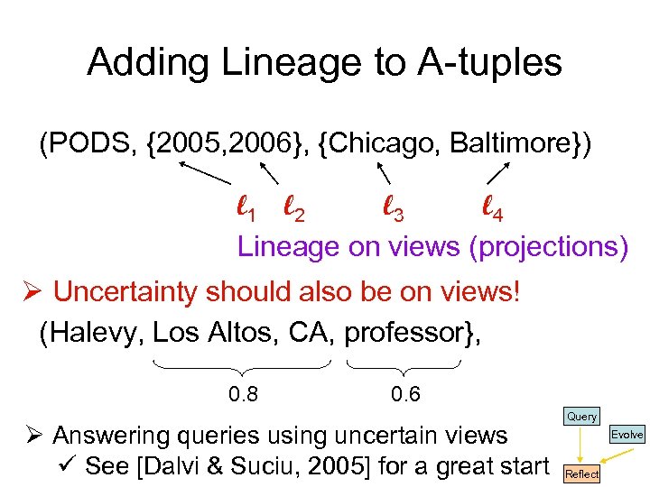 Adding Lineage to A-tuples (PODS, {2005, 2006}, {Chicago, Baltimore}) l 1 l 2 l