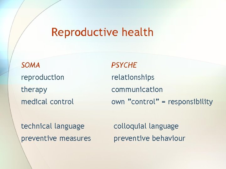 Reproductive health SOMA PSYCHE reproduction relationships therapy communication medical control own ”control” = responsibility