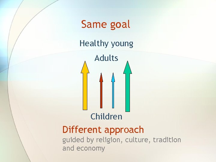 Same goal Healthy young Adults Children Different approach guided by religion, culture, tradition and