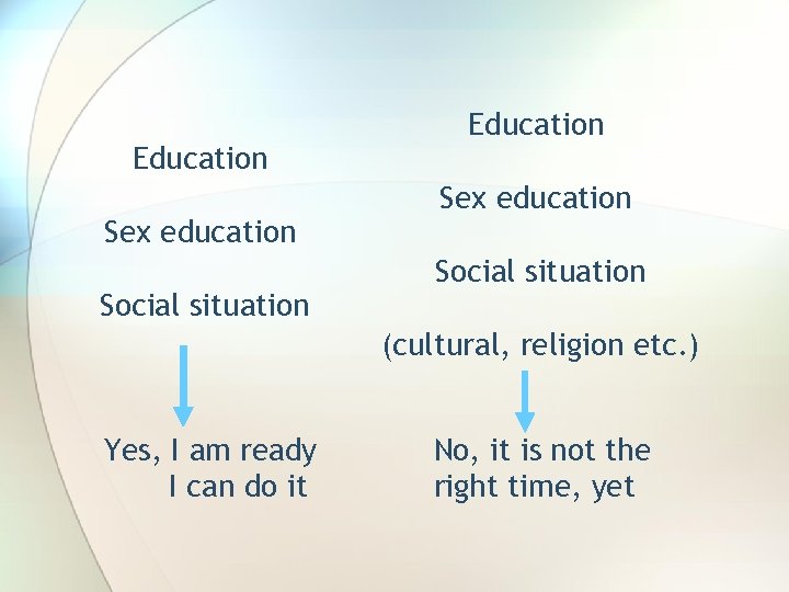 Education Sex education Social situation (cultural, religion etc. ) Yes, I am ready I