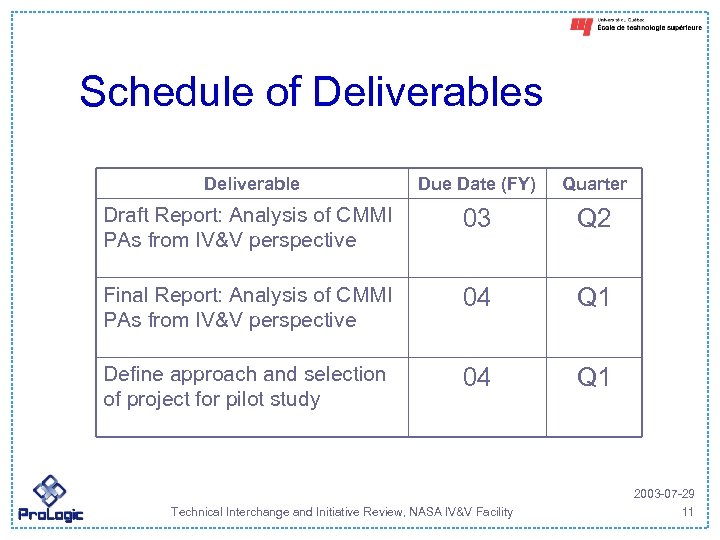 Schedule of Deliverables Deliverable Due Date (FY) Quarter Draft Report: Analysis of CMMI PAs