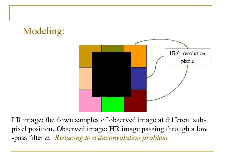 Modeling: High-resolution pixels LR image: the down samples of observed image at different subpixel