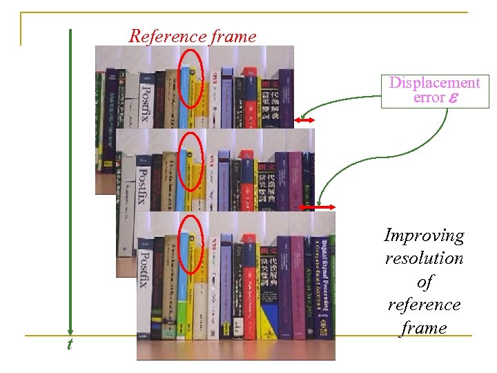 Reference frame Displacement error e t Improving resolution of reference frame 