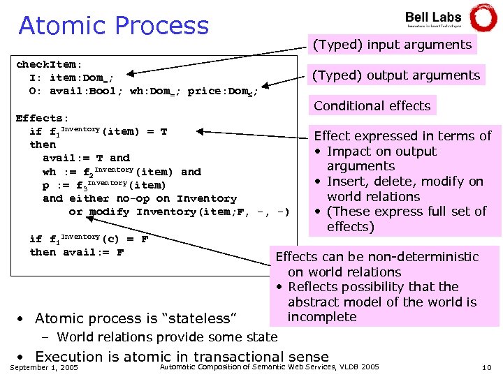 Atomic Process (Typed) input arguments check. Item: I: item: Dom=; O: avail: Bool; wh: