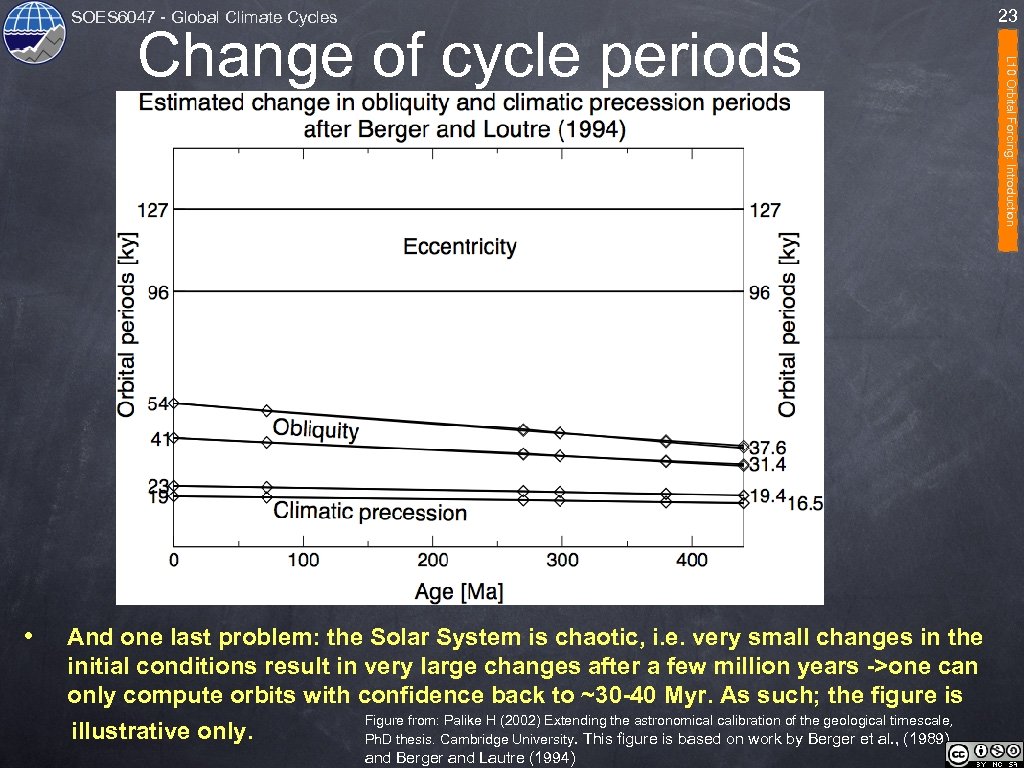 SOES 6047 - Global Climate Cycles • And one last problem: the Solar System