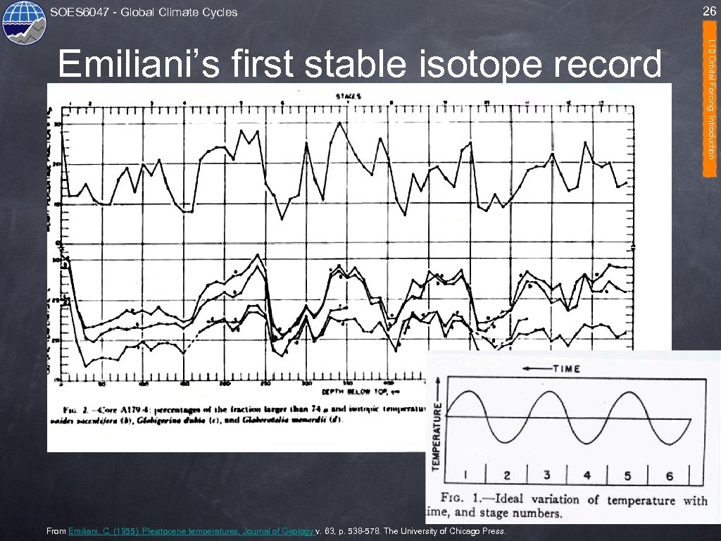 SOES 6047 - Global Climate Cycles From Emiliani, C. (1955). Pleistocene temperatures, Journal of