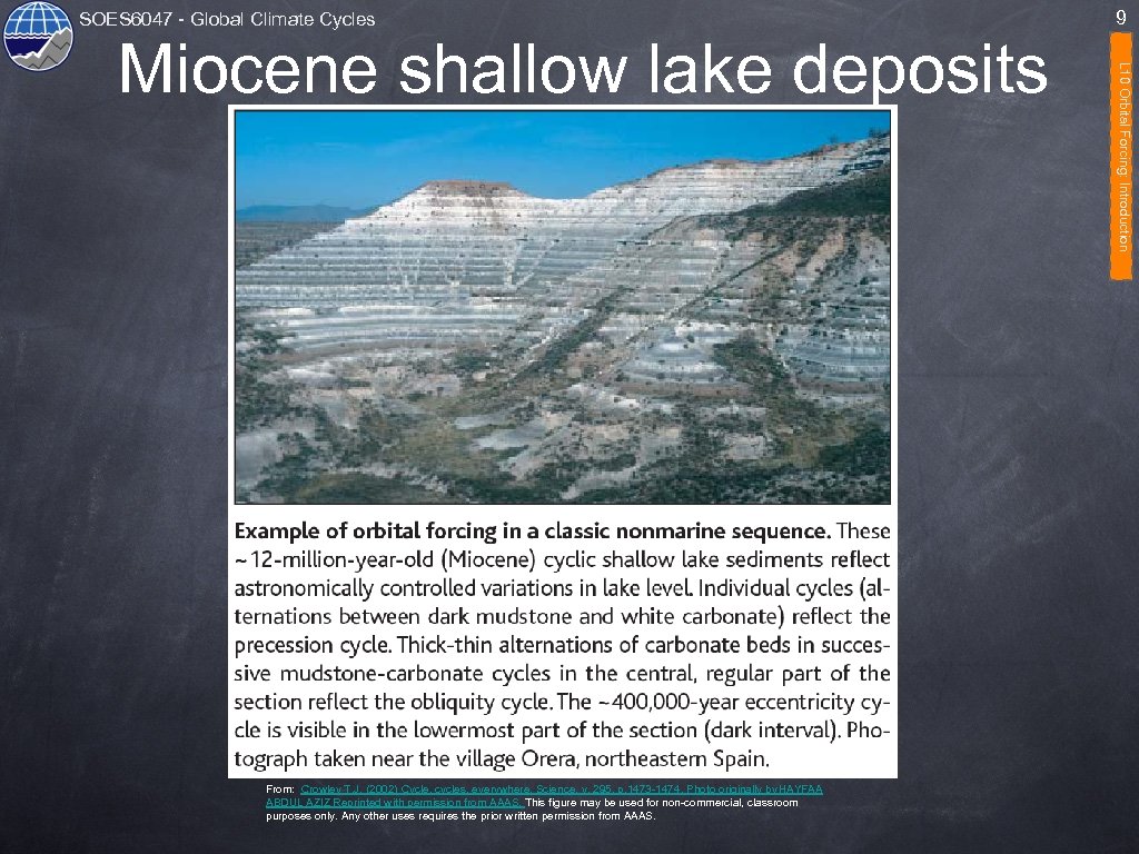 SOES 6047 - Global Climate Cycles From: Crowley T. J, (2002) Cycle, cycles, everywhere.