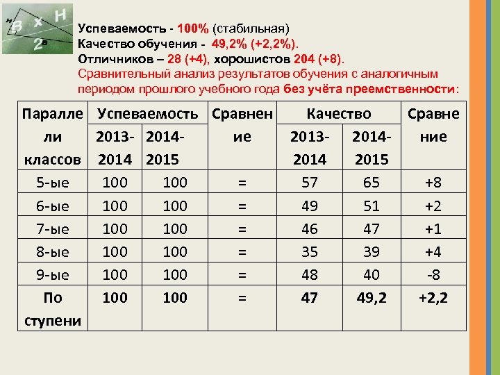 Учебная параллель. Параллель классов в школе. 100% Успеваемость. Параллели в школьных классах. Количество параллелей в школе.