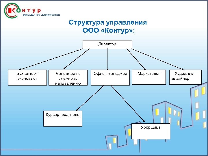 Схема рекламного агентства