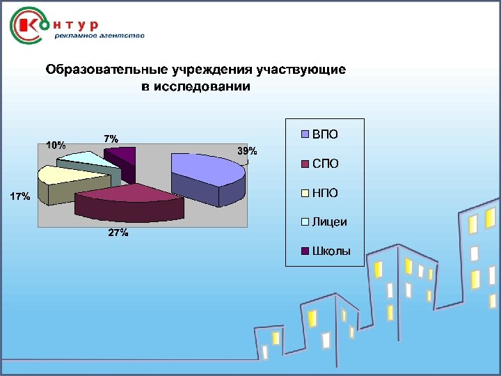 План создания судоходной компании