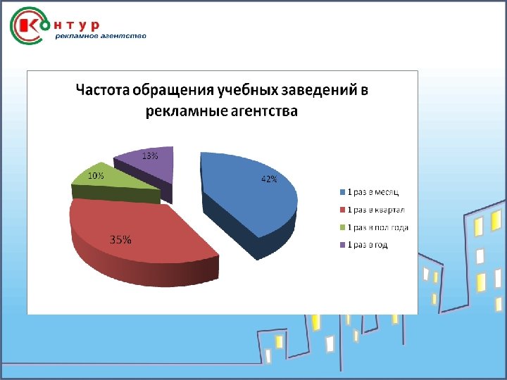 Реклама бизнес план