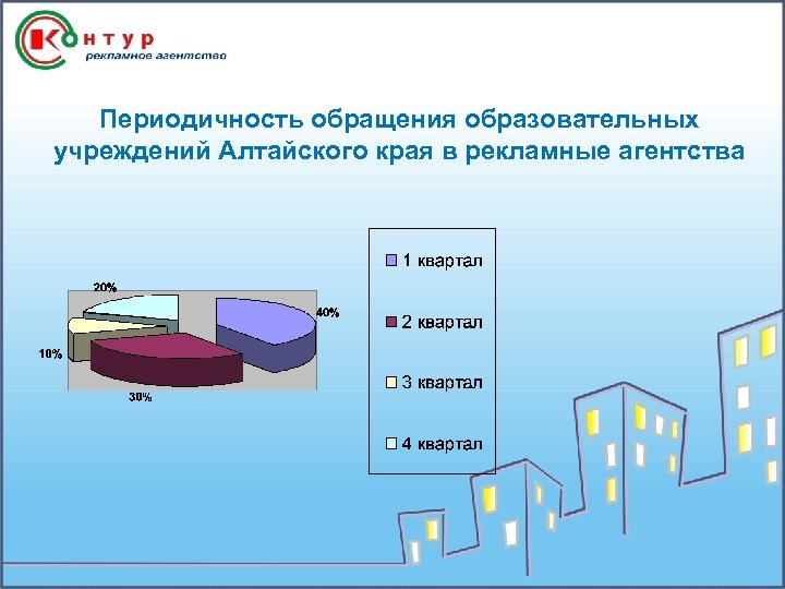 Разработка рекламного обращения презентация