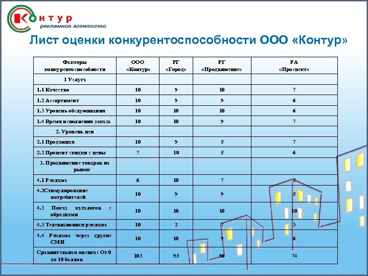 Конкурентный лист образец