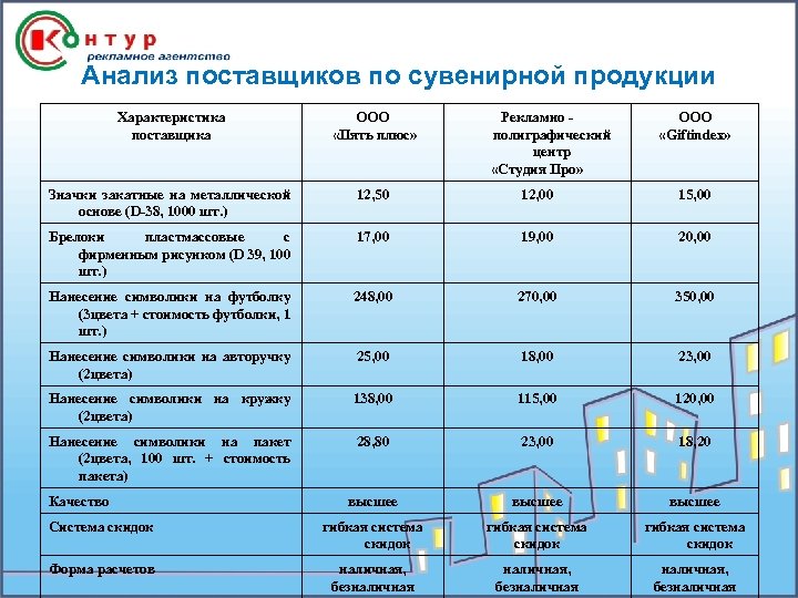 Бизнес план сувенирной продукции