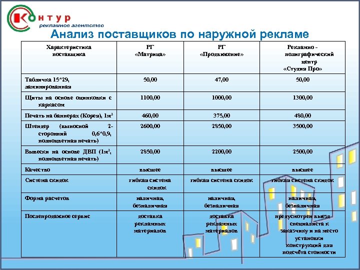 Реклама бизнес план