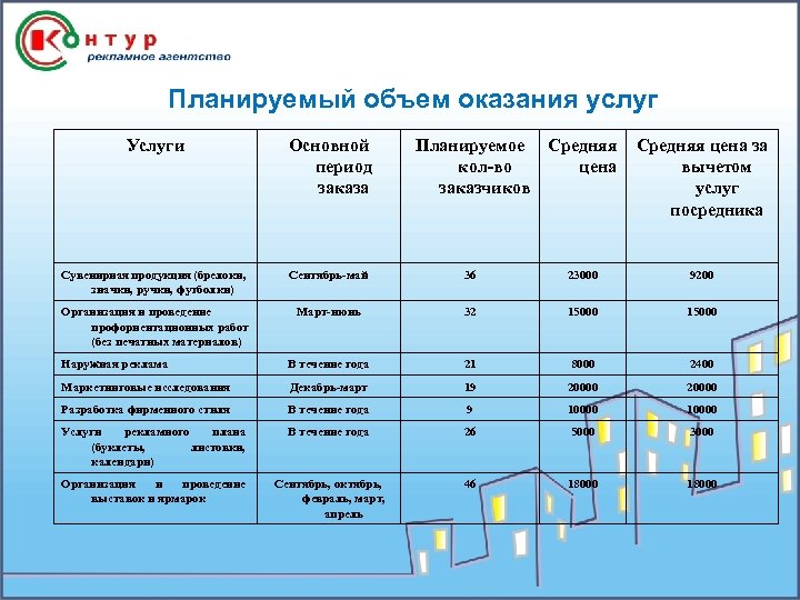 Аниматорское агентство бизнес план