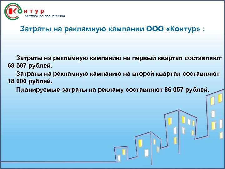 Затраты на рекламную кампании ООО «Контур» : Затраты на рекламную кампанию на первый квартал