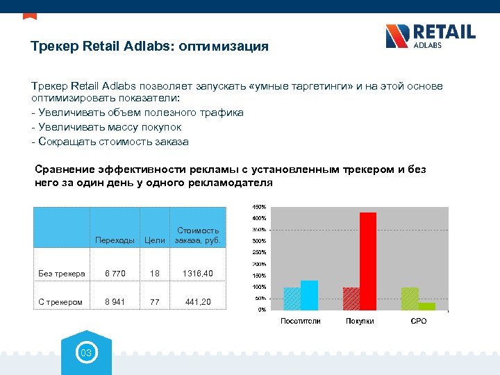 Трекер Retail Adlabs: оптимизация Трекер Retail Adlabs позволяет запускать «умные таргетинги» и на этой