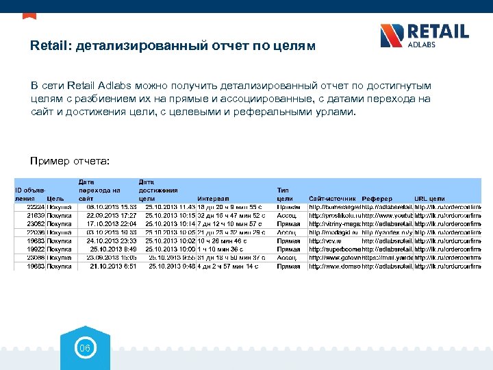 Retail: детализированный отчет по целям В сети Retail Adlabs можно получить детализированный отчет по