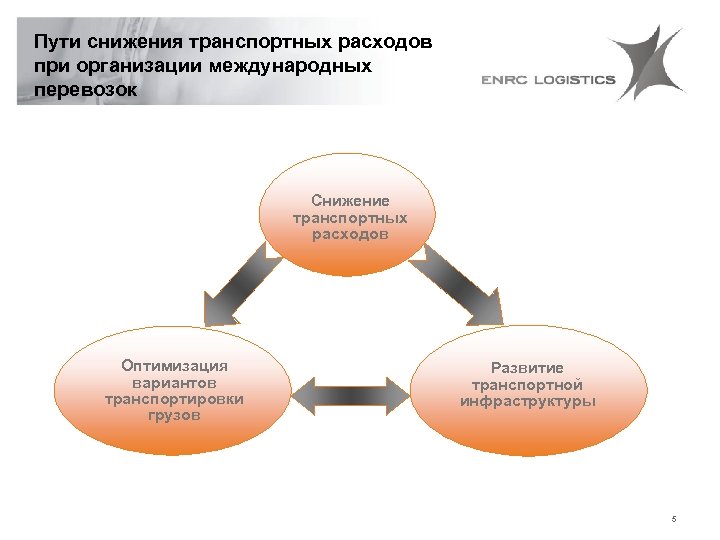 План оптимизации расходов