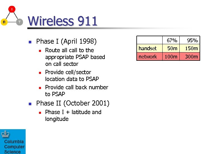 Wireless 911 n Phase I (April 1998) n n Route all call to the