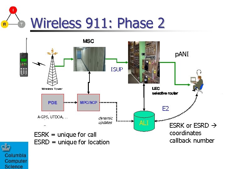 Wireless 911: Phase 2 MSC p. ANI ISUP r s i l t r