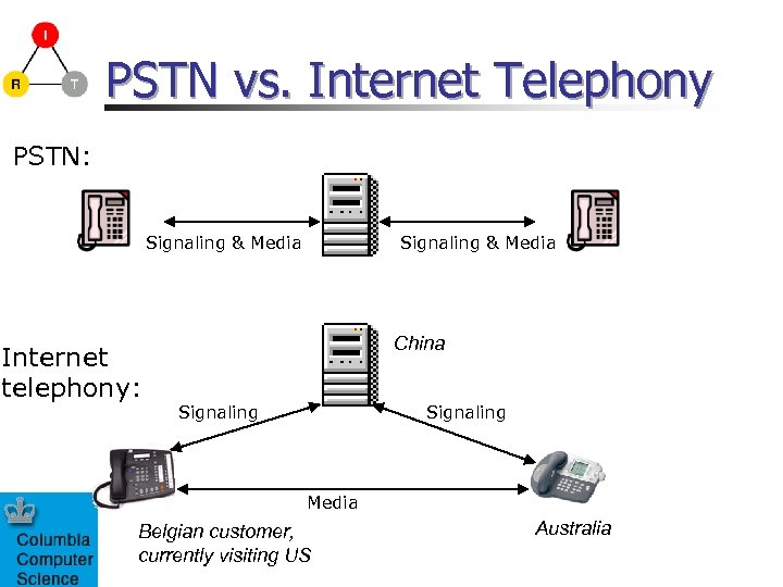 PSTN vs. Internet Telephony PSTN: Signaling & Media Internet telephony: Signaling & Media China