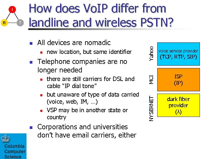 n n Telephone companies are no longer needed n n new location, but same