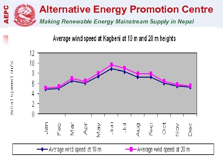 AEPC Alternative Energy Promotion Centre Making Renewable Energy Mainstream Supply in Nepal 