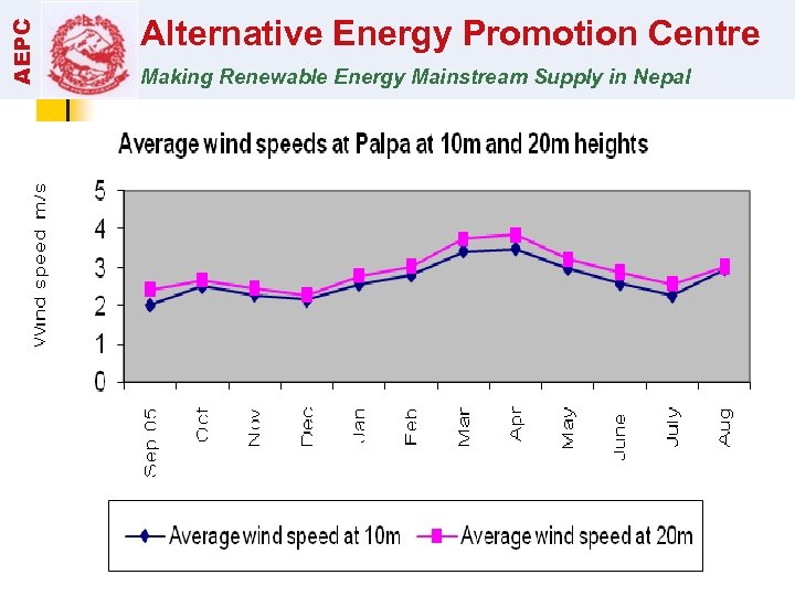 AEPC Alternative Energy Promotion Centre Making Renewable Energy Mainstream Supply in Nepal 