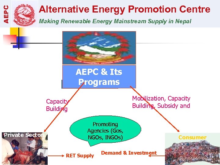 AEPC Alternative Energy Promotion Centre Making Renewable Energy Mainstream Supply in Nepal AEPC &