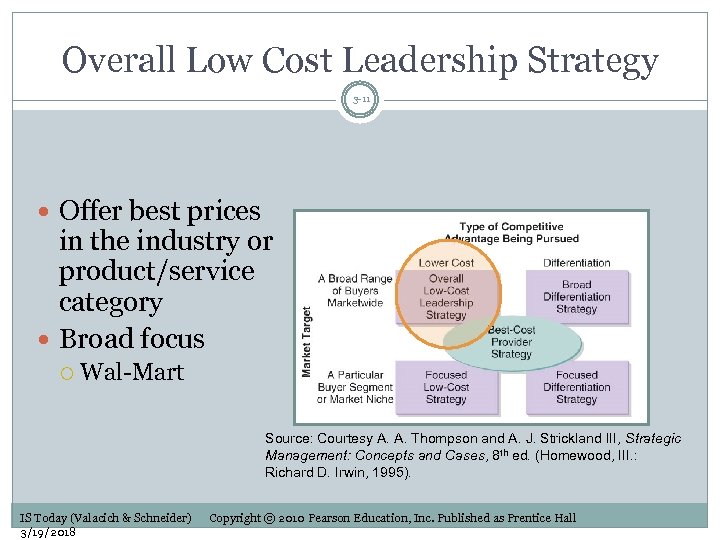 Overall Low Cost Leadership Strategy 3 -11 Offer best prices in the industry or