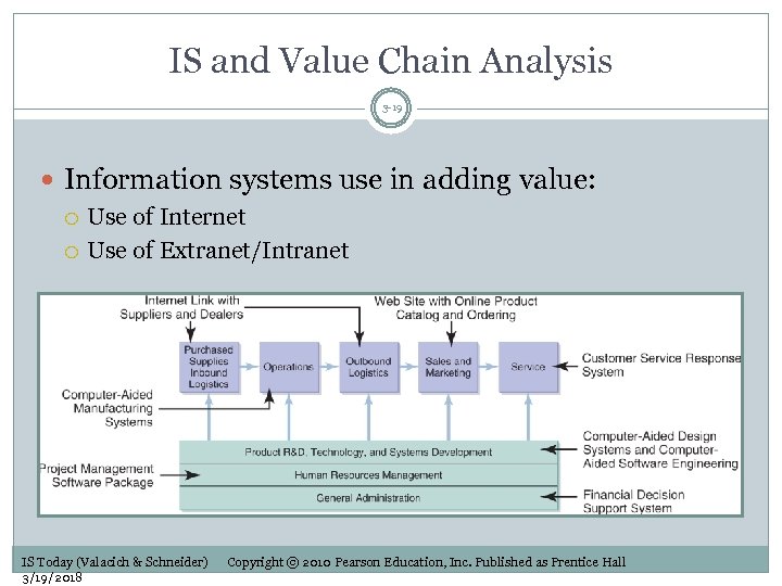 IS and Value Chain Analysis 3 -19 Information systems use in adding value: Use