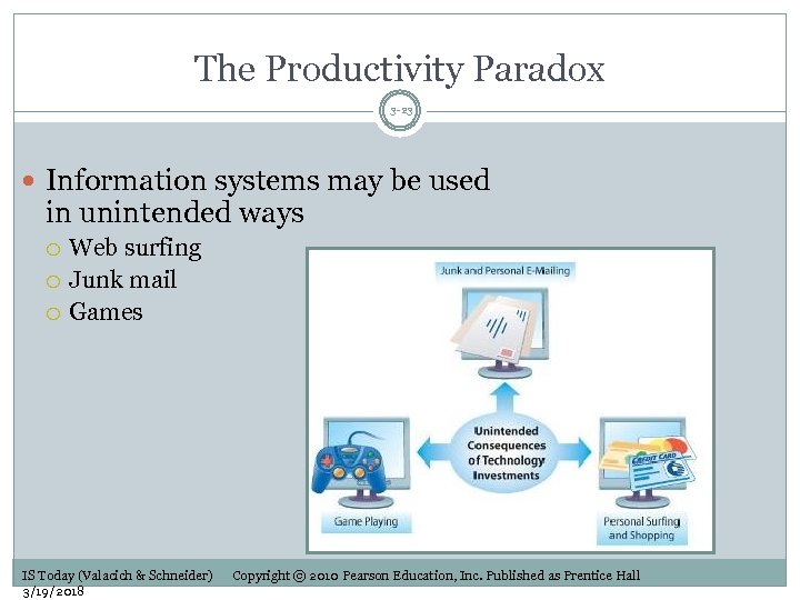 The Productivity Paradox 3 -23 Information systems may be used in unintended ways Web