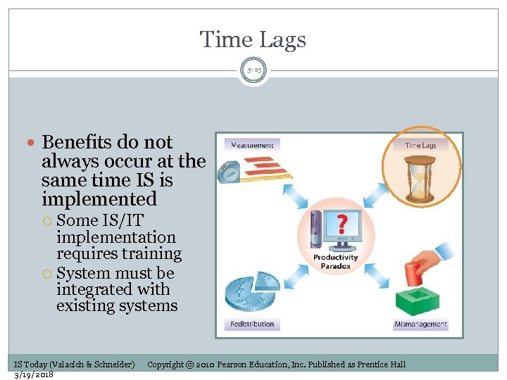 Time Lags 3 -25 Benefits do not always occur at the same time IS