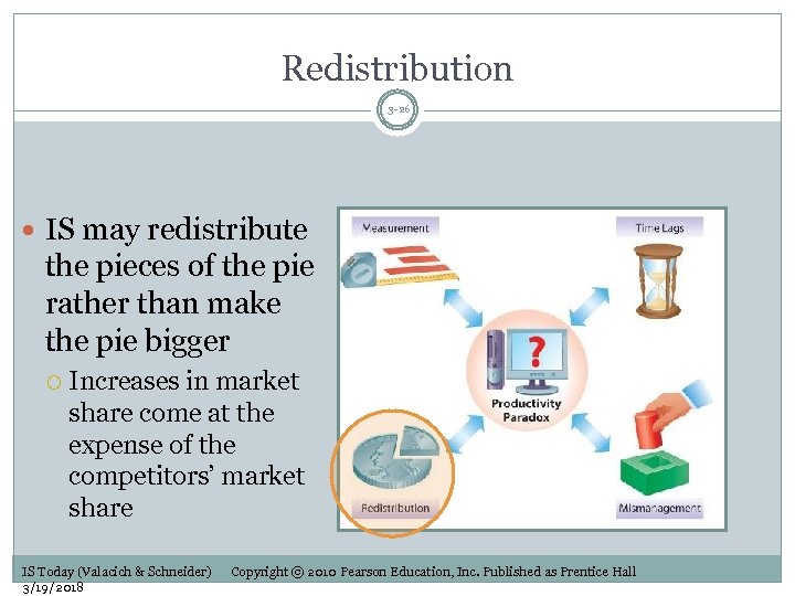 Redistribution 3 -26 IS may redistribute the pieces of the pie rather than make