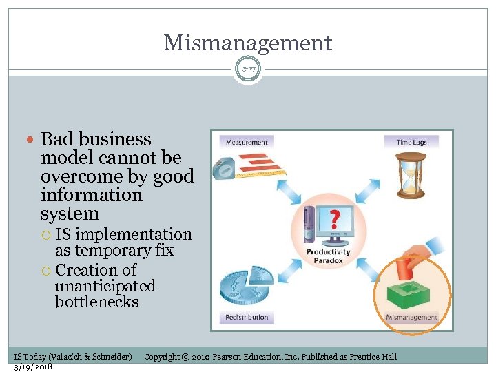 Mismanagement 3 -27 Bad business model cannot be overcome by good information system IS