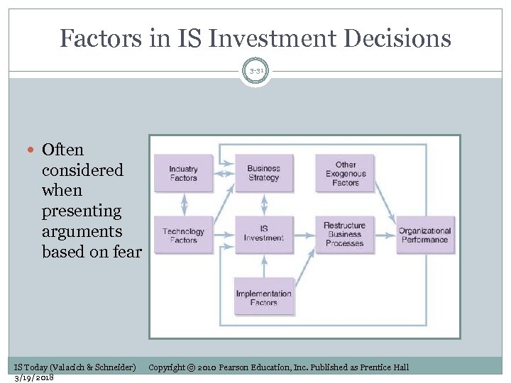 Factors in IS Investment Decisions 3 -31 Often considered when presenting arguments based on