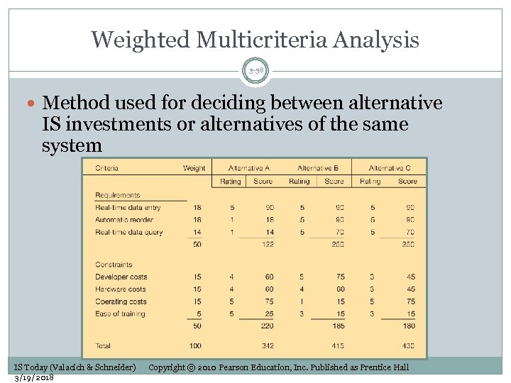 Weighted Multicriteria Analysis 3 -38 Method used for deciding between alternative IS investments or