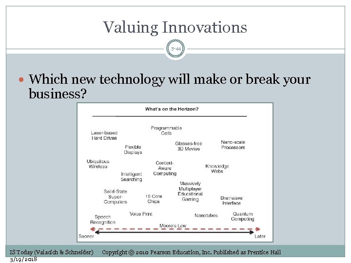 Valuing Innovations 3 -44 Which new technology will make or break your business? IS