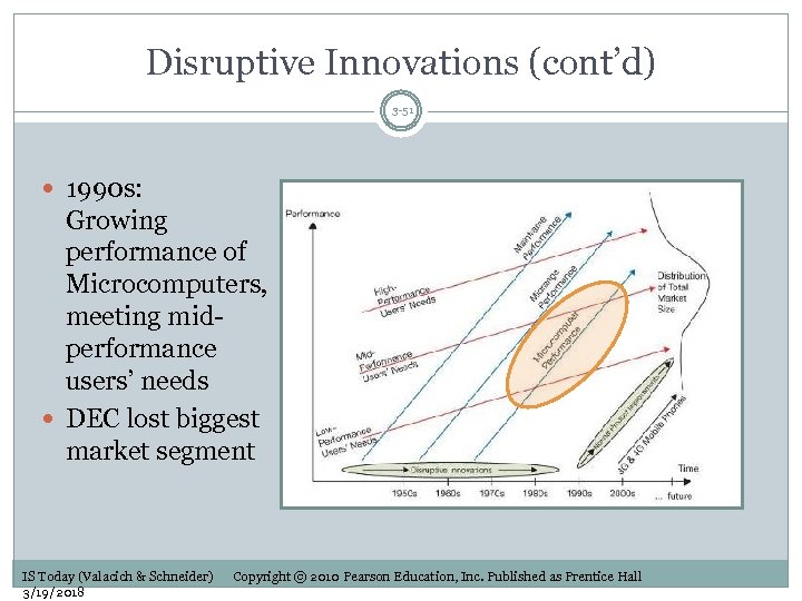 Disruptive Innovations (cont’d) 3 -51 1990 s: Growing performance of Microcomputers, meeting midperformance users’