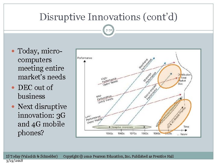 Disruptive Innovations (cont’d) 3 -52 Today, micro- computers meeting entire market’s needs DEC out