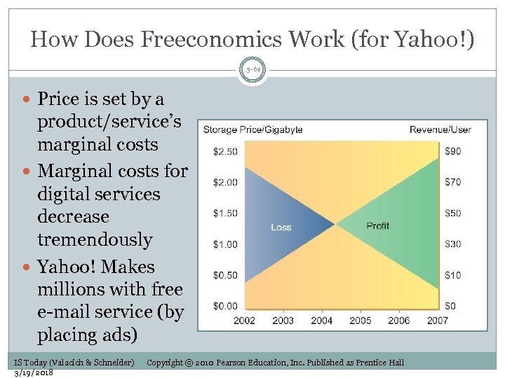 How Does Freeconomics Work (for Yahoo!) 3 -62 Price is set by a product/service’s