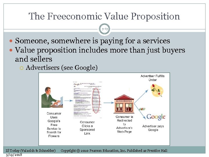 The Freeconomic Value Proposition 3 -63 Someone, somewhere is paying for a services Value