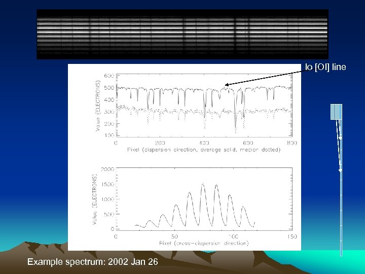 Io [OI] line Example spectrum: 2002 Jan 26 