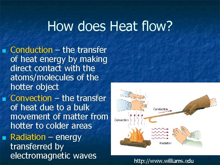 How does Heat flow? n n n Conduction – the transfer of heat energy