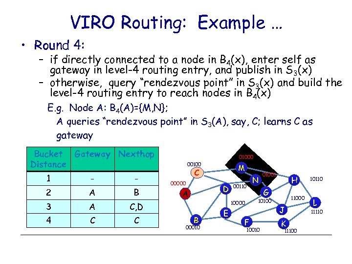 VIRO Routing: Example … • Round 4: – if directly connected to a node