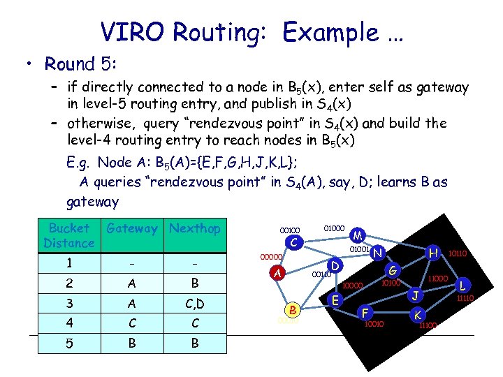 VIRO Routing: Example … • Round 5: – if directly connected to a node