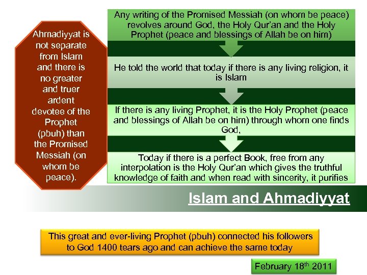 Ahmadiyyat is not separate from Islam and there is no greater and truer ardent